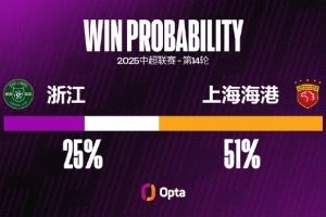 浙江FC近五场中超主场至少都攻入2球